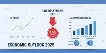 Infographic showing Q4 2025 unemployment rate drop to 3.5%